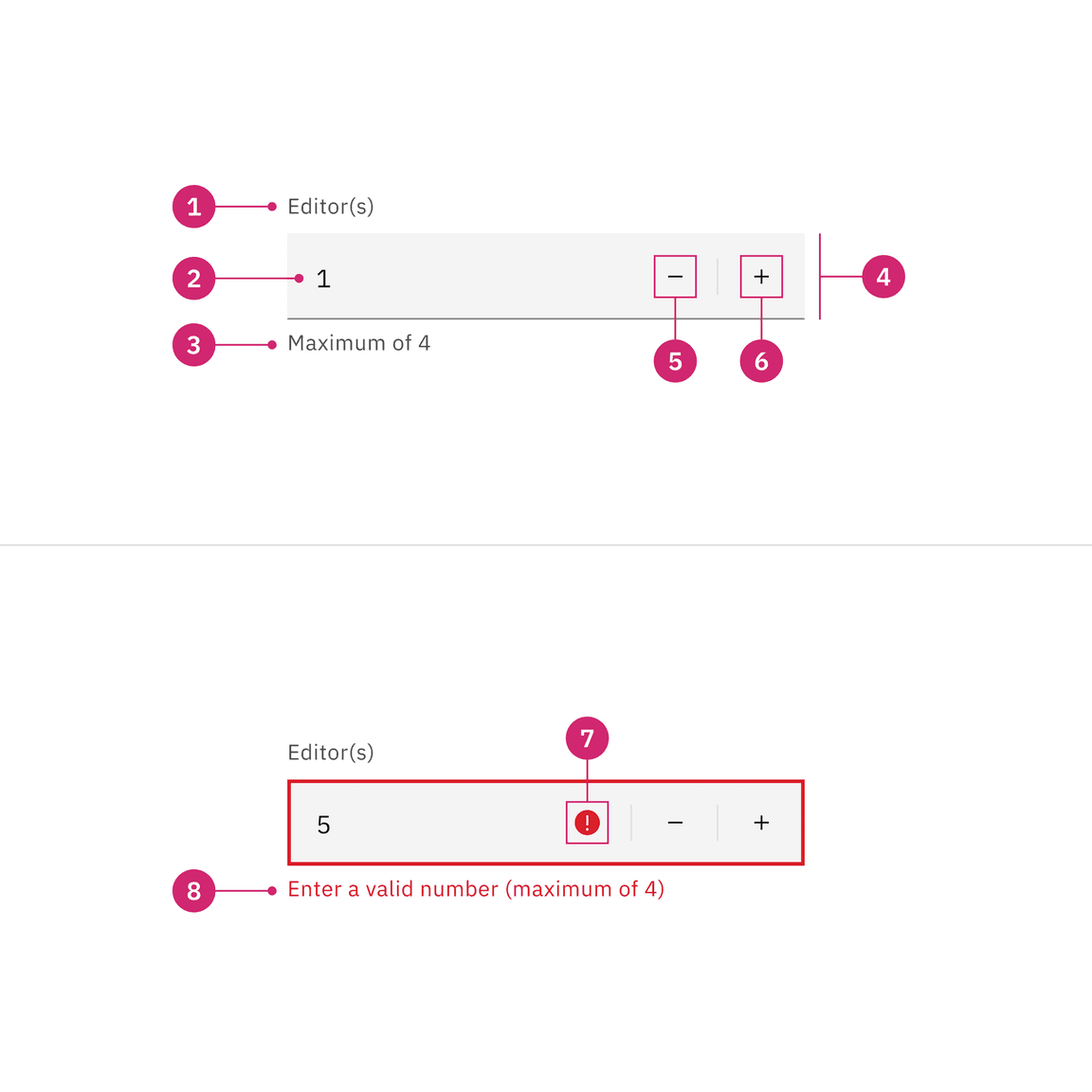 Anatomy of a fixed number input