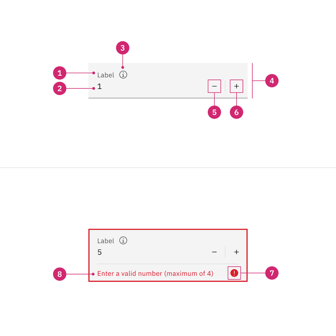 Anatomy of a fixed number input